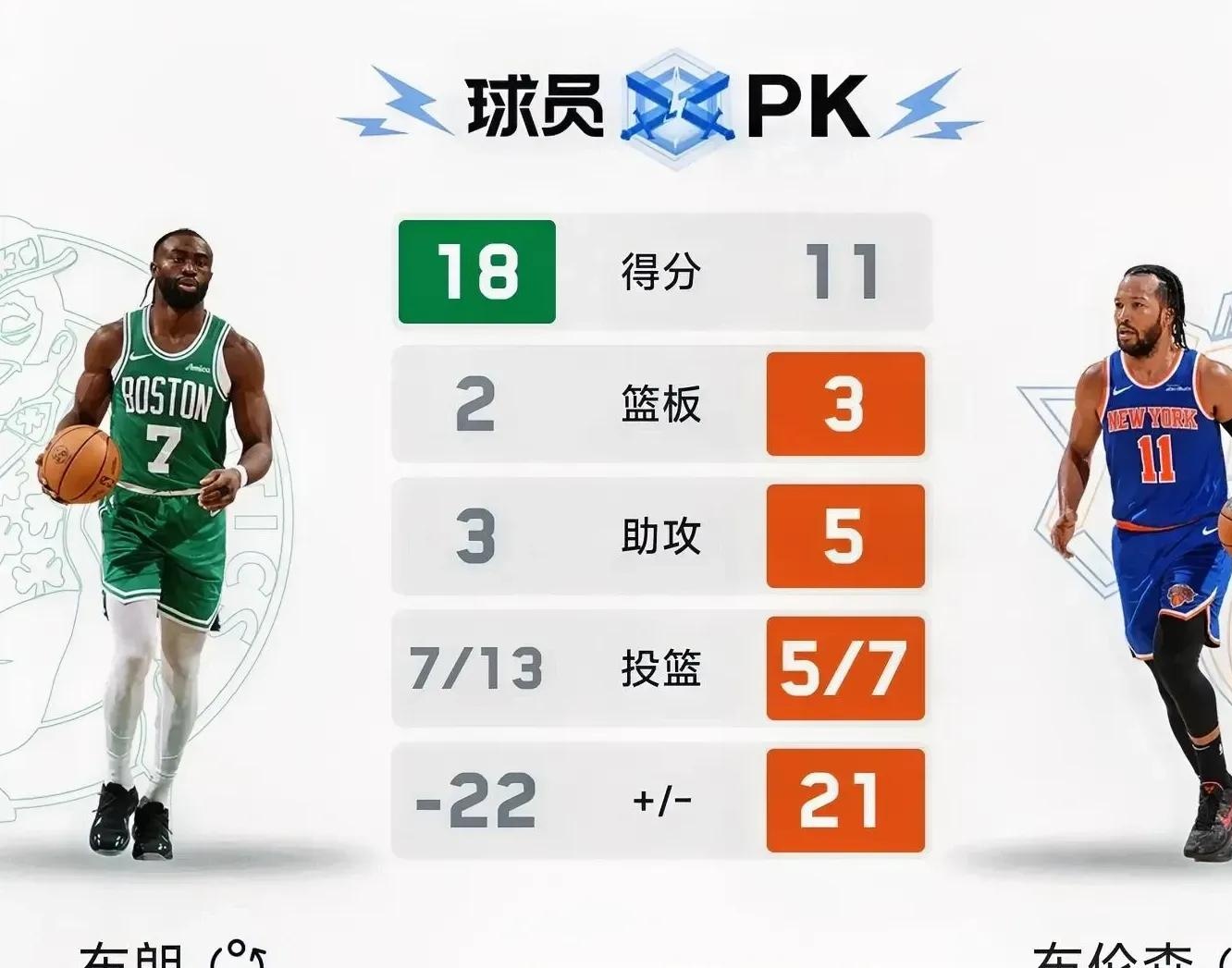 开云·体育官网-塔图姆季后赛50分