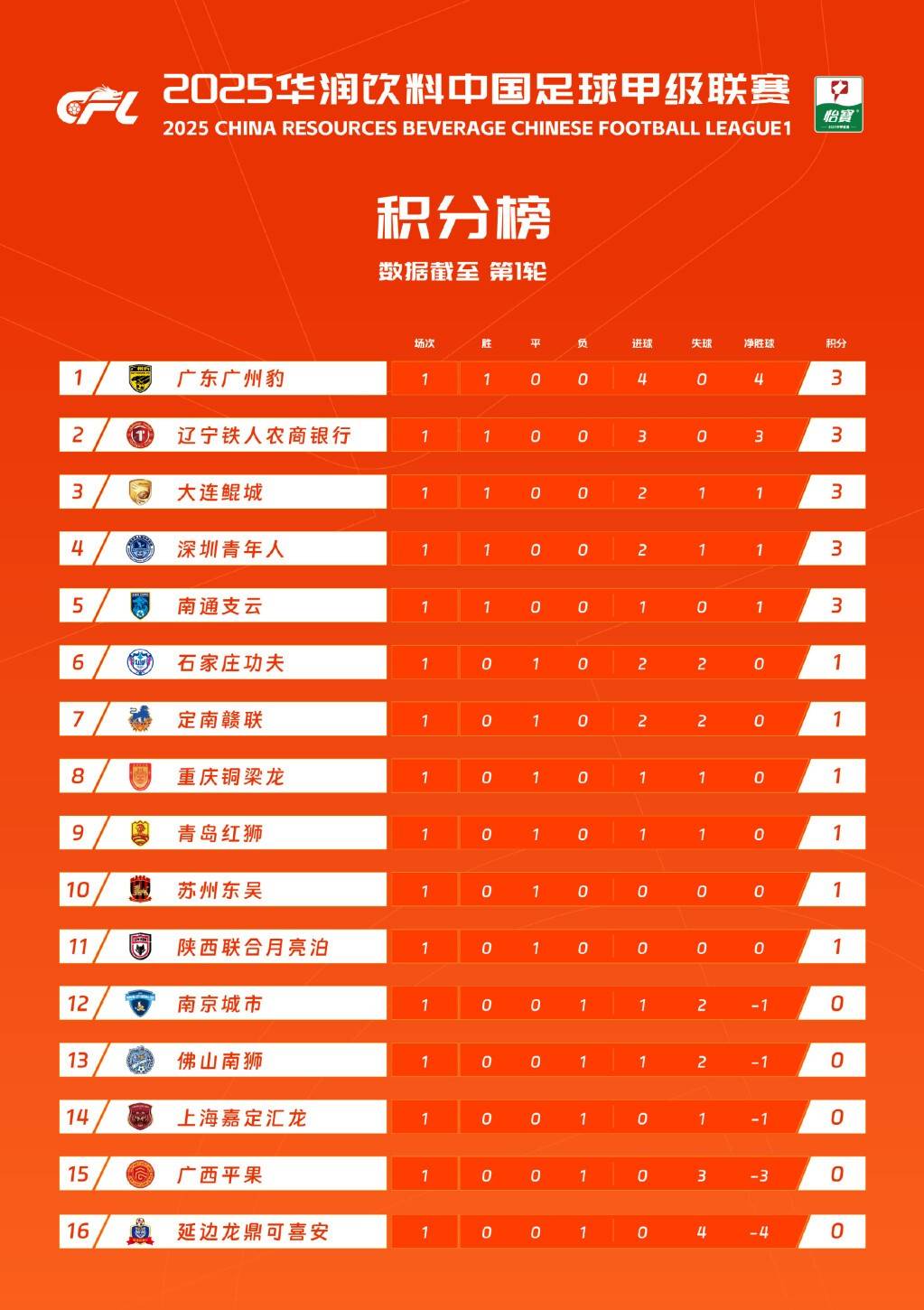 开云体育手机客户端下载-哪些情况不能判罚越位