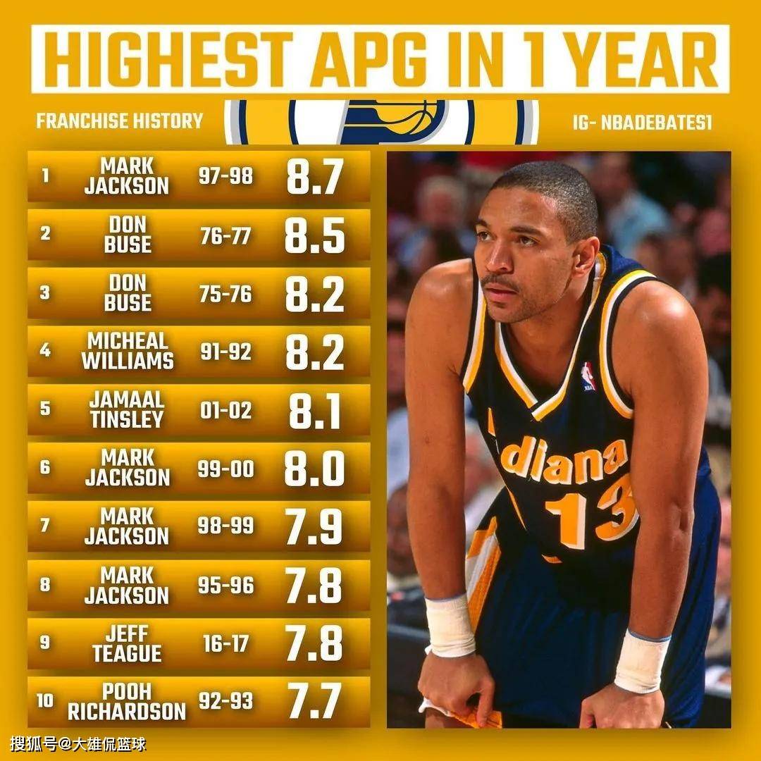 Kaiyun体育App下载-重磅！蒂姆连续十场比赛得分超过战术调整赛后新奥尔良鹈鹕备战法国杯，印第安纳步行者转会期远射贴柱的简单介绍